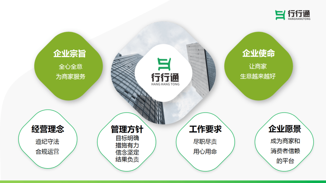 行行通集团企业文化：行行通合规管理三要素